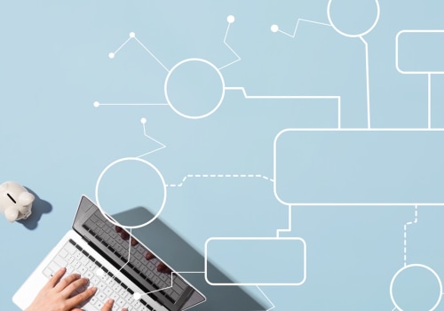 What are the 10 modern technologies used in marketing the products?
